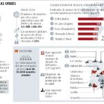 Ciudades irrespirables