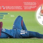 Neymar se duele de la lesión en el partido del pasado domingo