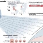 DESCARGUE EL GRÁFICO COMPLETO EN CONTENIDOS RELACIONADOS