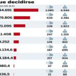 PULSE EN «DOCUMENTO» PARA DESPLEGAR EL GRÁFICO
