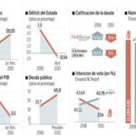 PULSE EN «DOCUMENTO» PARA DESPLEGAR EL GRÁFICO