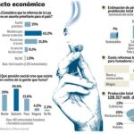 PULSE EN «DOCUMENTO» PARA DESPLEGAR EL GRÁFICO COMPLETAMENTE