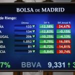 La cercanía del pacto desata la euforia y lleva al Ibex a su mayor alza en tres años