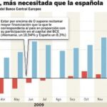 La banca alemana más necesitada que la española