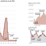 La cita más difícil de la Fed: subir tipos por primera vez en nueve años