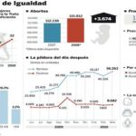 PULSE EN «DOCUMENTO» PARA DESPLEGAR EL GRÁFICO