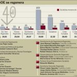 La revolución silenciosa del PSOE