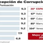 DESCARGUE EL GRÁFICO EN «CONTENIDOS RELACIONADOS»