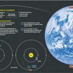 El astronauta español confía en que superemos las barreras que nos separan del planeta rojo