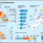Pinche en DOCUMENTO para ver el gráfico completo
