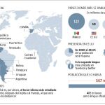 El español da pasos de gigante