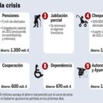 PULSE EN «DOCUMENTO» PARA DESPLEGAR EL GRÁFICO