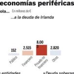 DESCARGUE EL GRÁFICO COMPLETO EN «CONTENIDOS RELACIONADOS»