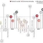 Nueva crisis a la vista