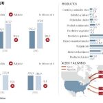 Europa responde a Trump con represalias comerciales