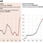 PULSE EN «DOCUMENTO» PARA DESPLEGAR EL GRÁFICO