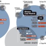 PULSE EN «DOCUMENTO» PARA DESPLEGAR EL GRÁFICO