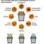 Quinto cubo para restos de comida y jardín en octubre