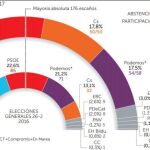 Ciudadanos da el «sorpasso» en votos a Podemos ante el desafío catalán