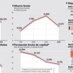 DESCARGUE EL GRÁFICO COMPLETO EN «CONTENIDOS RELACIONADOS»