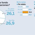¿Revisa su vehículo a fondo antes de salir de vacaciones?