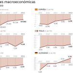 Ofensiva de España para blindar los fondos estructurales ante la sanción por el déficit