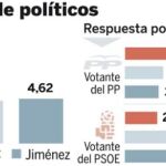 PULSE EN «DOCUMENTOS RELACIONADOS» (A LA DERECHA) SOBRE EL TÍTULO DEL GRÁFICO PARA DESPLEGARLO POR COMPLETO