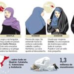 PULSE EN «DOCUMENTO» PARA DESPLEGAR EL GRÁFICO