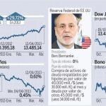 El mercado pide al BCE que abra los ojos