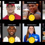 Cristiano Ronaldo ocupa el primer puesto