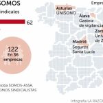 El sindicato de Podemos «pincha» en los feudos de Pablo Iglesias