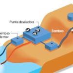 El trasvase de agua desalada nunca llega
