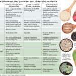 Levadura roja de arroz: Estatinas naturales para bajar los niveles de colesterol