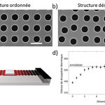 Imágenes con microscopio electrónico de una estructura ordenada (a) y desordenada (b). (c) Esquema de la estructura global. d) Mediciones experimentales de la tasa de disipación de calor en función del trastorno.