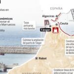 Mohamed VI busca «rendir» Ceuta y Melilla por asfixia económica