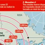Todos contra Kim el megalómano