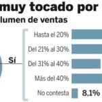 PULSE EN «DOCUMENTO» PARA DESPLEGAR EL GRÁFICO POR COMPLETO