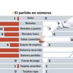 Villa disfruta Cristiano se aburre
