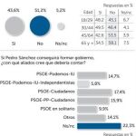 Repetición de los comicios