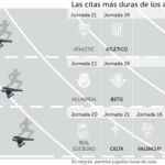 Liga de tres: el Sevilla es el nuevo Atlético
