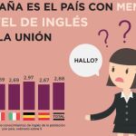 Cambridge University Press España publica por cuarto año consecutivo el barómetro Cambridge Monitor.