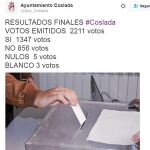El Ayuntamiento publicó el resultado de la encuesta en Twitter