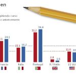 ¿De qué sirve repetir?