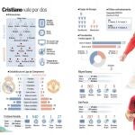 El mundo mira al Bernabéu