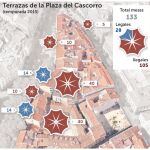 Cascorro planta cara a las terrazas «invasoras»