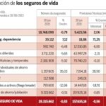 Seguros de ahorro, futuro sin sobresaltos