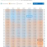 El precio de la luz alcanzará hoy nuevos máximos