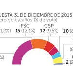 El peligro de la unión de las izquierdas