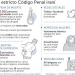 ... pero la represión se mantiene