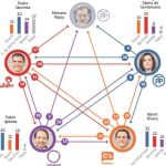 Del «Sé fuerte, Luis» al «Paga Monedero, paga»